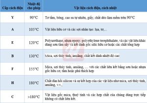 cấp cách điện tiêu chuẩn